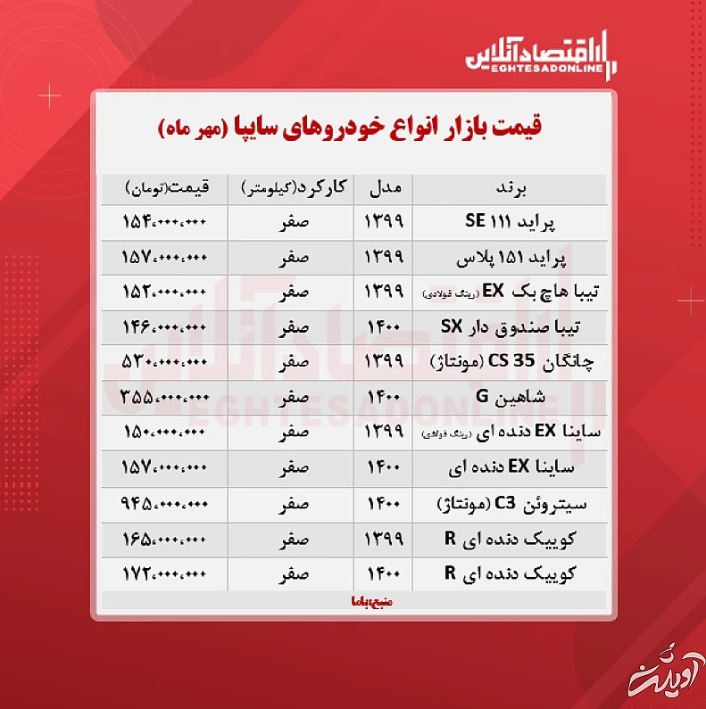 قیمت خودرو شاهین